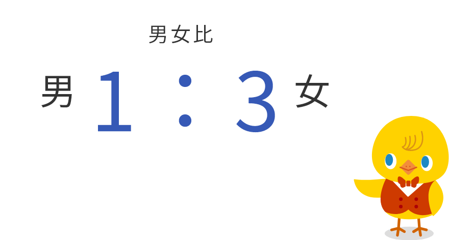男女比：1対3